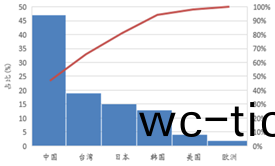 受供給側改(gai)革調整 LED産業前途光明